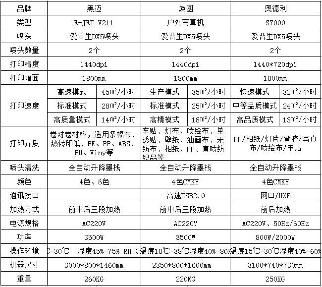 寫真機(jī)參數(shù)對(duì)比 寫真機(jī)參數(shù)對(duì)比
